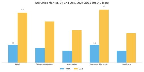 Nfc Chips Market Segment Image 1
