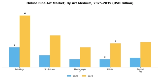 Online Fine Art Market  Segment Image 0