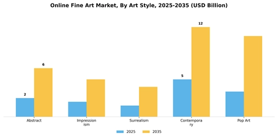 Online Fine Art Market  Segment Image 1