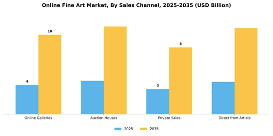 Online Fine Art Market  Segment Image 4