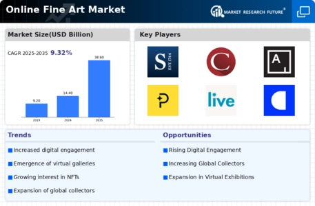 Online Fine Art Market  Infographic