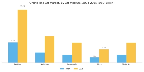 Online Fine Art Market  Segment Image 0