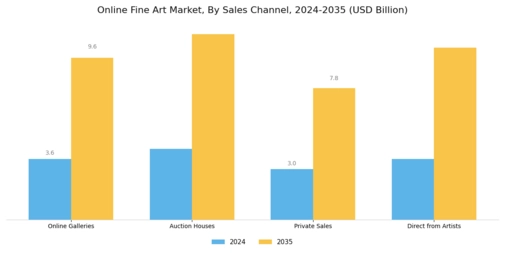 Online Fine Art Market  Segment Image 2