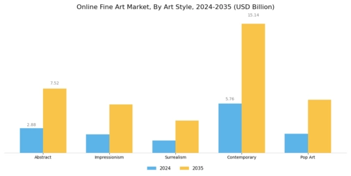 Online Fine Art Market  Segment Image 4