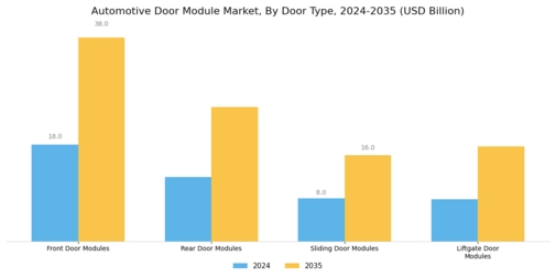 Automotive Door Module Market Segment Image 0