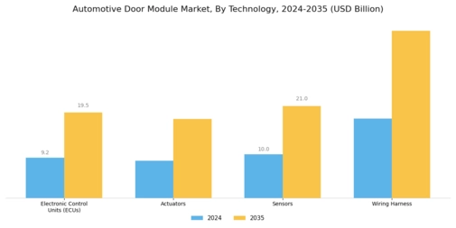 Automotive Door Module Market Segment Image 4