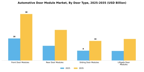 Automotive Door Module Market Segment Image 2