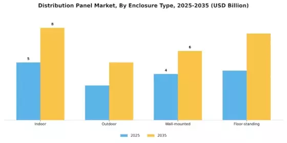Distribution Panel Market Segment Image 2