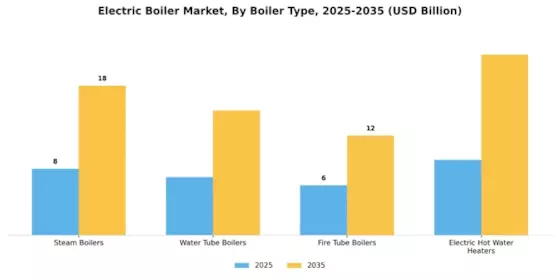 Electric Boiler Market Segment Image 0