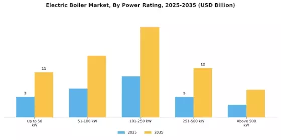 Electric Boiler Market Segment Image 1