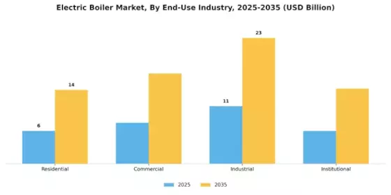 Electric Boiler Market Segment Image 2