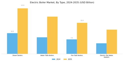 Electric Boiler Market Segment Image 0