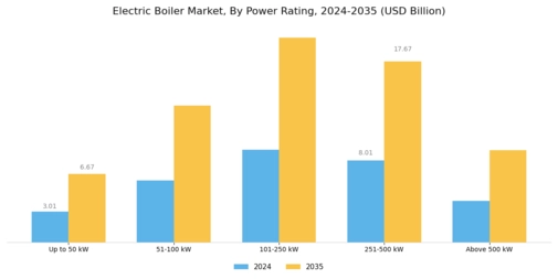 Electric Boiler Market Segment Image 1