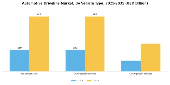 Automotive Driveline Market Segment Image 0