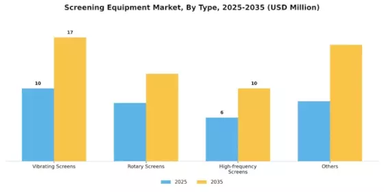 Screening Equipment Market Segment Image 0