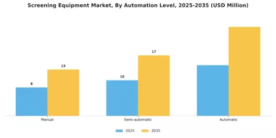 Screening Equipment Market Segment Image 3