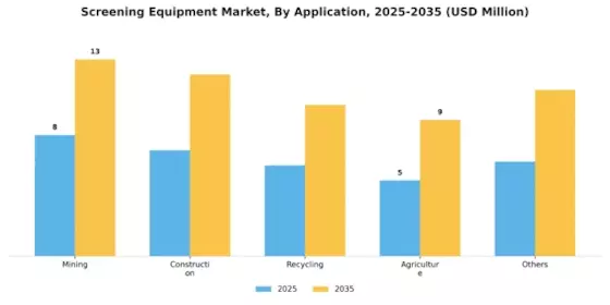 Screening Equipment Market Segment Image 4