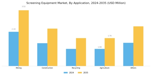 Screening Equipment Market Segment Image 4