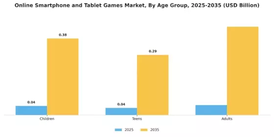 Online Smartphone And Tablet Games Market Segment Image 3