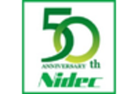 Precision Gearbox Market key player