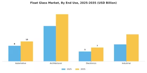Float Glass Market Segment Image 0