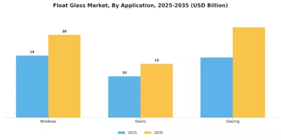 Float Glass Market Segment Image 1