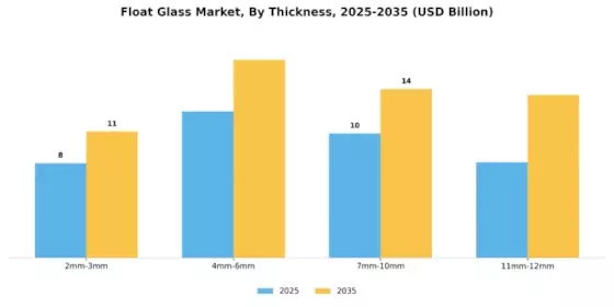 Float Glass Market Segment Image 2