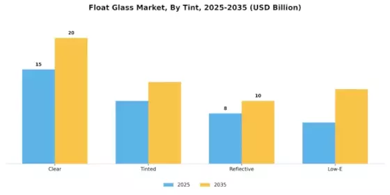 Float Glass Market Segment Image 3
