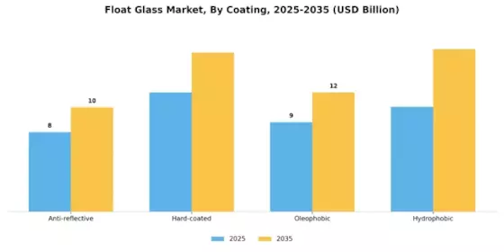 Float Glass Market Segment Image 4