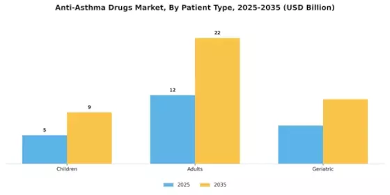 Anti Asthma Drugs Market Segment Image 1