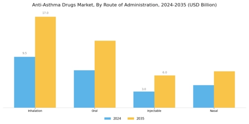 Anti Asthma Drugs Market Segment Image 1