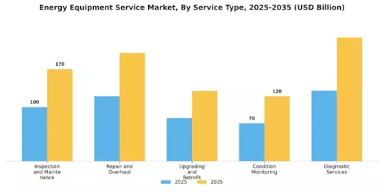 Energy Equipment Service Market Segment Image 1
