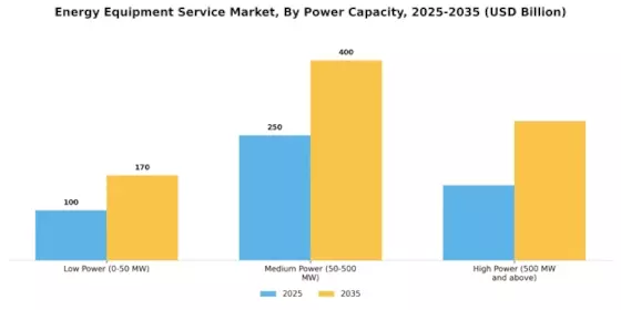 Energy Equipment Service Market Segment Image 3