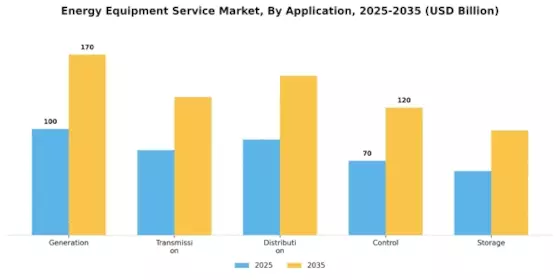 Energy Equipment Service Market Segment Image 4