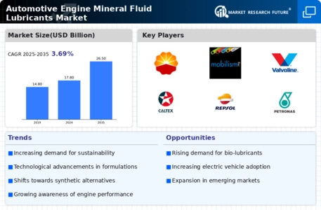 Automotive Engine Mineral Fluid Lubricants Market Infographic