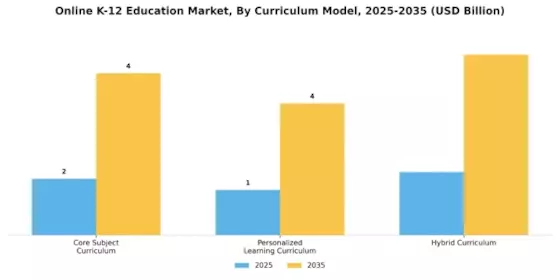 Online K 12 Education Market Segment Image 1