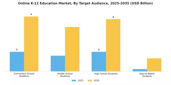 Online K 12 Education Market Segment Image 2