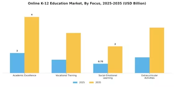 Online K 12 Education Market Segment Image 3