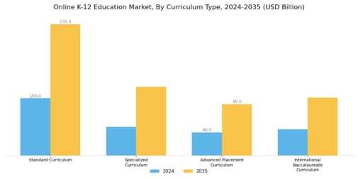 Online K 12 Education Market Segment Image 1