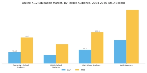 Online K 12 Education Market Segment Image 2