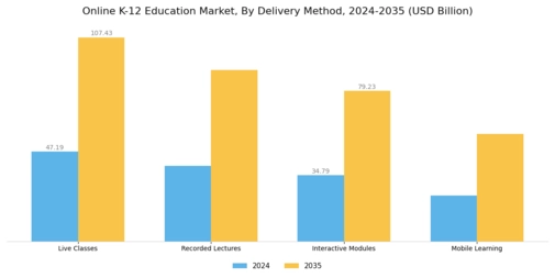 Online K 12 Education Market Segment Image 3