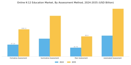 Online K 12 Education Market Segment Image 4