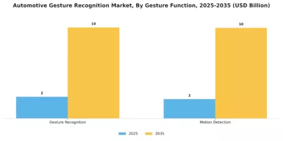 Automotive Gesture Recognition Market Segment Image 1