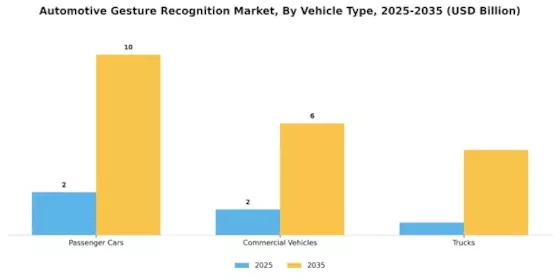Automotive Gesture Recognition Market Segment Image 2