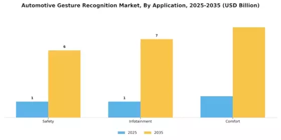 Automotive Gesture Recognition Market Segment Image 3