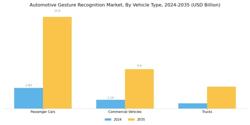 Automotive Gesture Recognition Market Segment Image 2