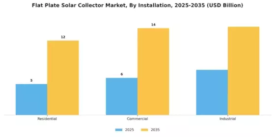 Flat Plate Solar Collector Market Segment Image 0