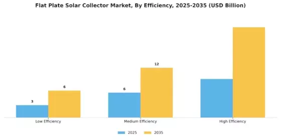 Flat Plate Solar Collector Market Segment Image 2