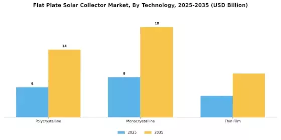 Flat Plate Solar Collector Market Segment Image 3