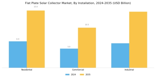Flat Plate Solar Collector Market Segment Image 0